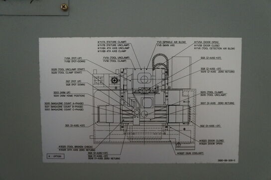 CNC Vertikalt bearbejdningcenter HYUNDAI-KIA MECHANICS VX500