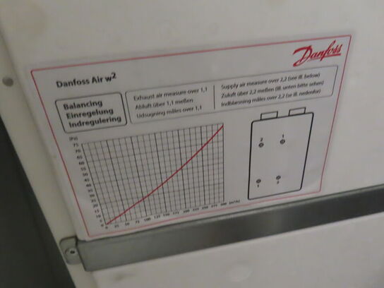 Ventilationsanlæg - DANFOSS AIR W2
