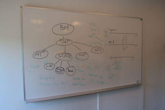 Opslagstavle, vægur, billede, plakat, whiteboard