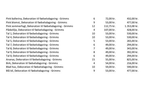 KÆMPE parti Grimms Dekoration figurer m.m. ca. 386 dele 