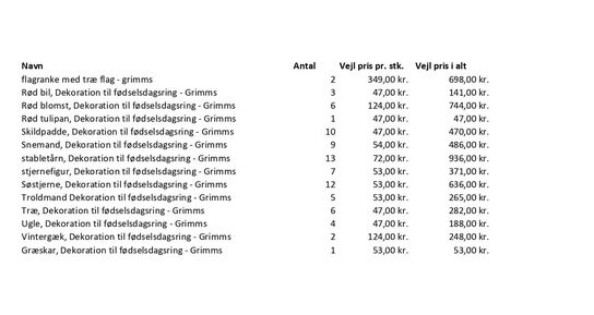 KÆMPE parti Grimms Dekoration figurer m.m. ca. 386 dele 