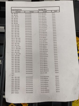 Borespidser til Kentip & KSEM bor m.v.