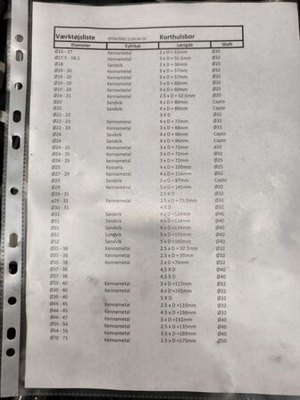 Korthulbor Ø16-32