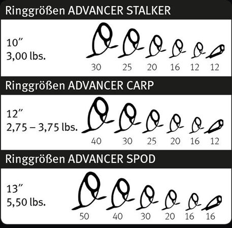 2 stk. Karpe Stænger -  Sportex Advacer Carp 10'