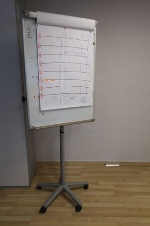 Whiteboard på stativ